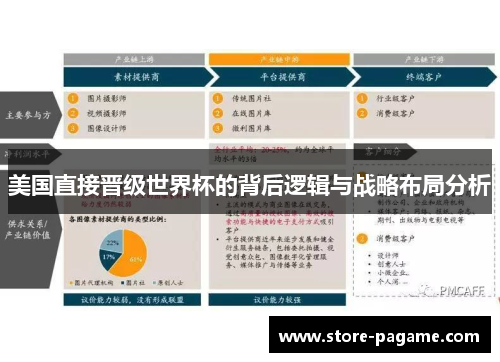美国直接晋级世界杯的背后逻辑与战略布局分析