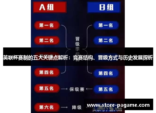 英联杯赛制的五大关键点解析：竞赛结构、晋级方式与历史发展探析