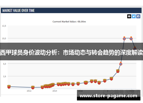 西甲球员身价波动分析：市场动态与转会趋势的深度解读