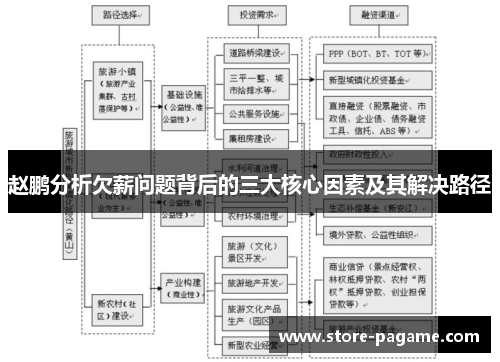 赵鹏分析欠薪问题背后的三大核心因素及其解决路径