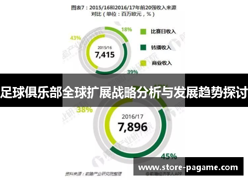 足球俱乐部全球扩展战略分析与发展趋势探讨