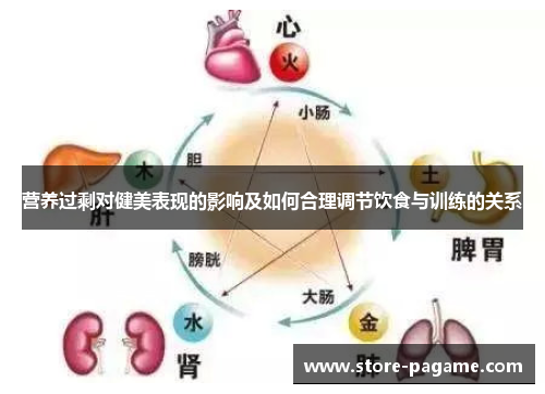 营养过剩对健美表现的影响及如何合理调节饮食与训练的关系