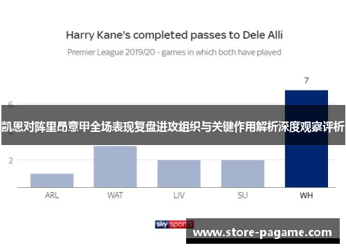 凯恩对阵里昂意甲全场表现复盘进攻组织与关键作用解析深度观察评析