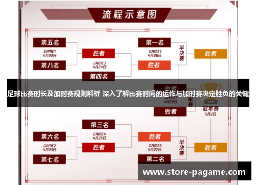 足球比赛时长及加时赛规则解析 深入了解比赛时间的运作与加时赛决定胜负的关键 足球比赛时长及加时赛规则解析 深入了解比赛时间的运作与加时赛决定胜负的关键